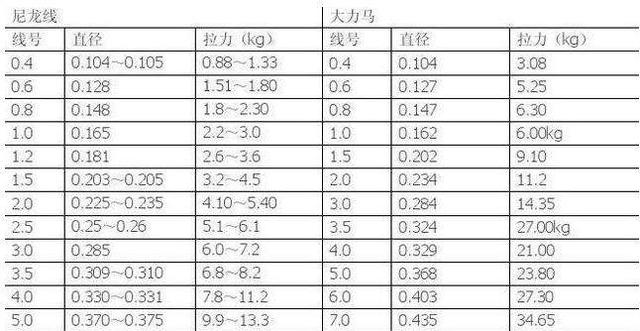 ISO 9445-2與ISO 9445-1的區(qū)別，ISO 9445-2與ISO 9445-1的區(qū)別解析