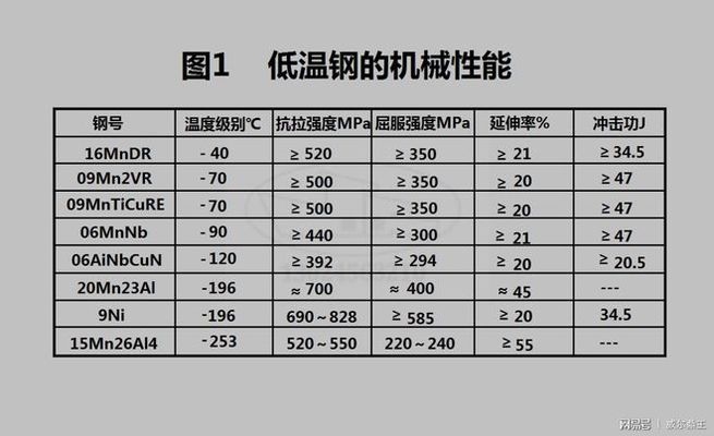 低溫下鋼筋焊接技術(shù)要點，低溫環(huán)境下鋼筋焊接關(guān)鍵技術(shù)要點與應(yīng)對策略