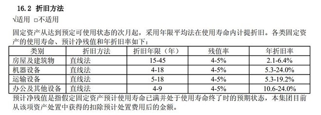 廠房折舊方法適用場景，廠房折舊方法，適用場景全解析 行業(yè)新聞 第5張