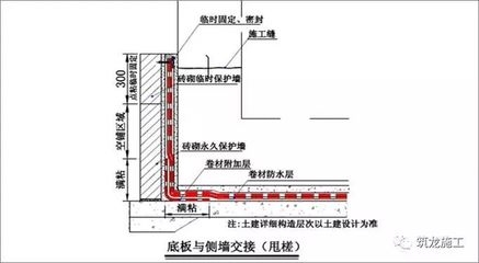 地下車庫防水層施工工藝，地下車庫防水層施工工藝全解析 行業(yè)新聞 第4張