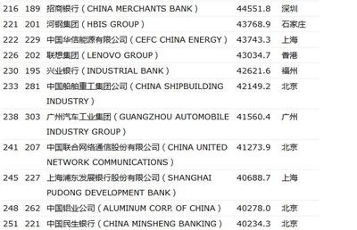 河鋼HBIS用戶評(píng)價(jià)匯總，河鋼HBIS用戶評(píng)價(jià)全覽