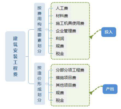 房建項(xiàng)目管理的關(guān)鍵要素，房建項(xiàng)目管理，關(guān)鍵要素全解析 行業(yè)新聞 第4張