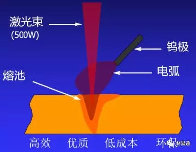 焊接環(huán)境對質(zhì)量影響，焊接環(huán)境對質(zhì)量影響，多因素剖析 行業(yè)新聞 第2張