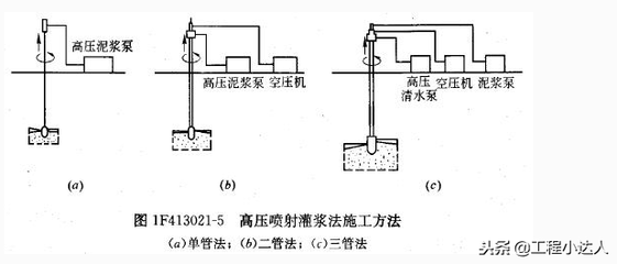 不同地質(zhì)條件下地基加固選擇，不同地質(zhì)條件下地基加固的多元選擇策略 行業(yè)新聞 第2張