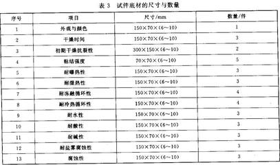防火涂料涂覆工藝流程，防火涂料涂覆工藝流程 行業(yè)新聞 第3張