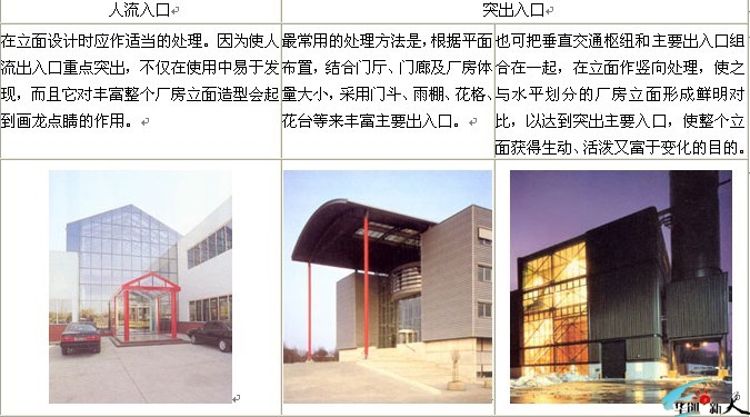 多層廠房結(jié)構(gòu)設(shè)計(jì)的關(guān)鍵要素，多層廠房結(jié)構(gòu)設(shè)計(jì)的關(guān)鍵 行業(yè)新聞 第2張