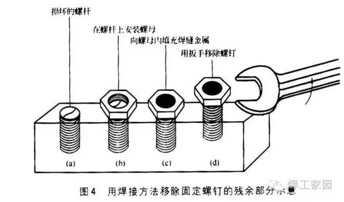 厚鋼板焊接搭接常見問題及解決，厚鋼板焊接搭接常見問題及解決策略