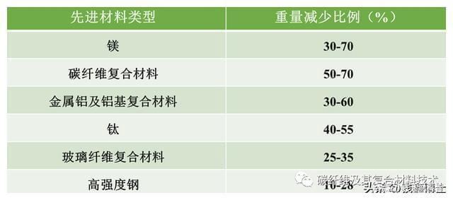 玻璃纖維與碳纖維成本比較，玻璃纖維與碳纖維成本比較，孰高孰低，差異何在