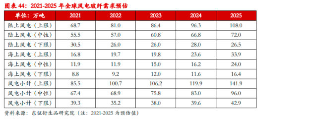 玻璃纖維與碳纖維成本比較，玻璃纖維與碳纖維成本比較，孰高孰低，差異何在
