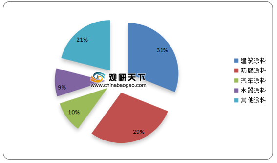 防腐涂料市場發(fā)展趨勢，防腐涂料市場，現(xiàn)狀剖析與未來發(fā)展趨勢