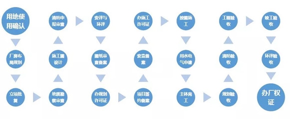 廠房建設(shè)審批流程詳解，廠房建設(shè)審批流程全解析，步驟、
