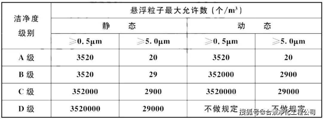 廠房設(shè)計中的安全標(biāo)準(zhǔn)是什么？廠房設(shè)計安全標(biāo)準(zhǔn)全