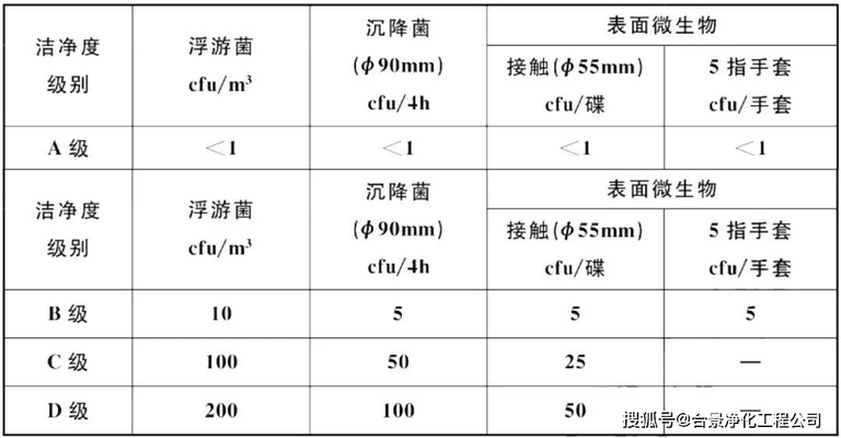 廠房設計中的安全標準是什么？廠房設計安全標準全