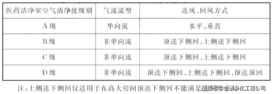 廠房設計中的安全標準是什么？廠房設計安全標準全
