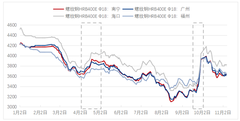8mm鋼板需求季節(jié)性分析，8mm鋼板需求的季節(jié)性