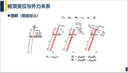 別墅建筑荷載計(jì)算方法，別墅建筑荷載計(jì)算方法