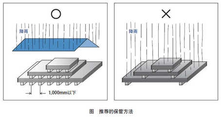 鋼板存儲防銹技巧分享，鋼板存儲防銹技巧全 行業(yè)新聞 第4張
