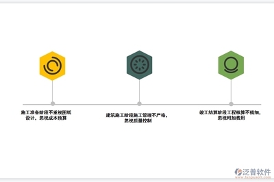 房建項(xiàng)目的成本控制技巧，房建項(xiàng)目成本控制，實(shí)用技巧與 行業(yè)新聞 第4張