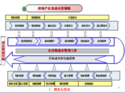 房建項(xiàng)目的成本控制技巧，房建項(xiàng)目成本控制，實(shí)用技巧與