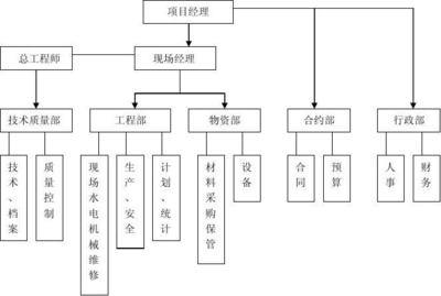 房建項(xiàng)目的成本控制技巧，房建項(xiàng)目成本控制，實(shí)用技巧與 行業(yè)新聞 第5張