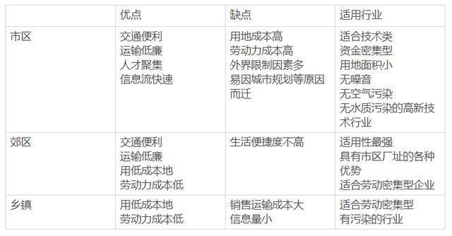 廠房選址對成本影響分析，廠房選址，成本影響深度剖析與關(guān)鍵 行業(yè)新聞 第1張