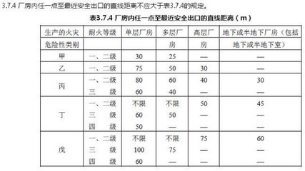 廠房改造后的消防安全標準，廠房改造后消防安全標準，保障生產(chǎn)與人員安全的關鍵準則 行業(yè)新聞 第3張