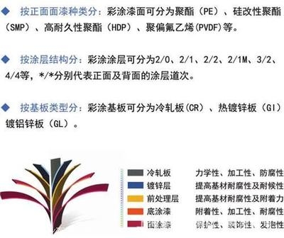 鋼板表面涂層選擇指南，鋼板表面涂層選擇，關鍵因素與實用 行業(yè)新聞 第5張