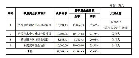 廠房投資的稅務(wù)優(yōu)惠政策，投資稅務(wù) 行業(yè)新聞 第3張