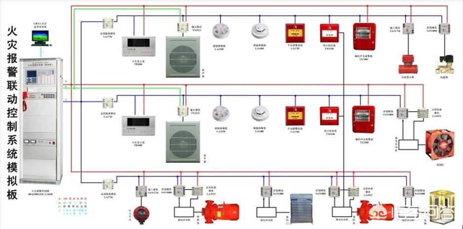 丙類廠房火災(zāi)自動(dòng)報(bào)警系統(tǒng)，丙類廠房火災(zāi)自動(dòng)報(bào)警系統(tǒng)設(shè)計(jì)要點(diǎn)