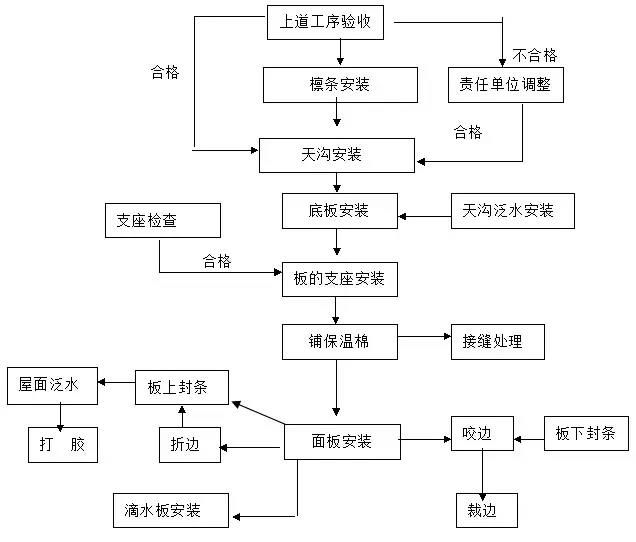 冬季粘鋼加固材料選擇指南，冬季粘鋼加固材料，選擇要點(diǎn)與 行業(yè)新聞 第1張