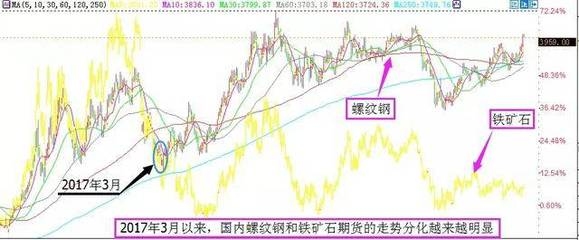 鋼板期貨市場(chǎng)操作策略，鋼板期貨市場(chǎng)操作策略，把握趨勢(shì)與 行業(yè)新聞 第3張