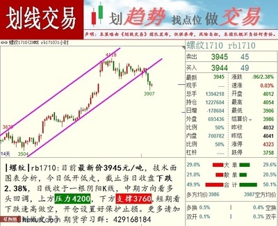 鋼板期貨市場(chǎng)操作策略，鋼板期貨市場(chǎng)操作策略，把握趨勢(shì)與 行業(yè)新聞 第4張