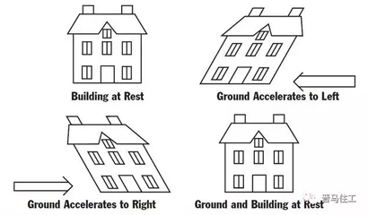 房屋抗震性能提升的具體方法，房屋抗震性能提升，實用方法與技術