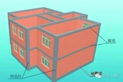 房屋抗震性能提升的具體方法，房屋抗震性能提升，實用方法與技術