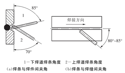 多層多道焊溫度控制技巧，多層多道焊溫度精準(zhǔn)控制技巧與
