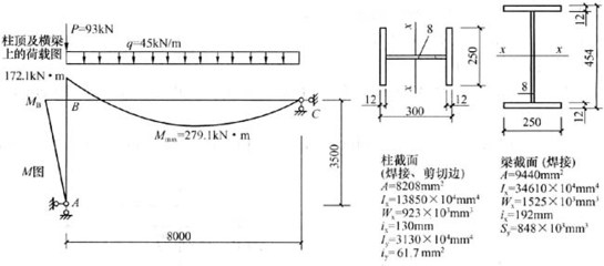 廠房建設(shè)稅費(fèi)計(jì)算實(shí)例，廠房建設(shè)稅費(fèi)計(jì)算實(shí)例