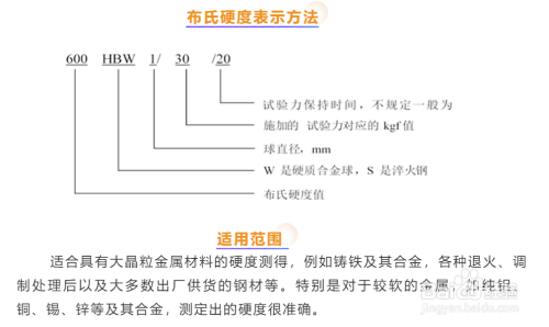 鋼板硬度測(cè)試方法，鋼板硬度測(cè)試方法全