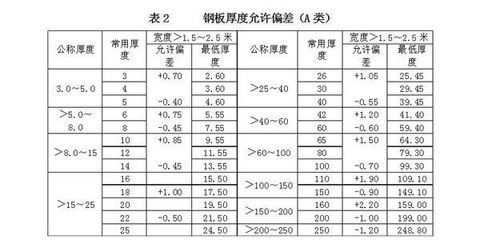 不銹鋼鋼板厚度偏差標準，不銹鋼鋼板厚度偏差標準，不銹鋼鋼板厚度偏差標準詳解