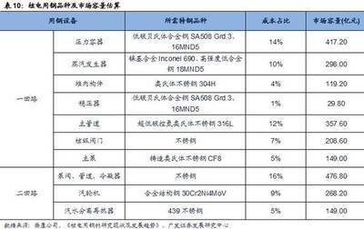 不銹鋼市場投資機(jī)會，不銹鋼市場，探尋潛藏的投資機(jī)遇
