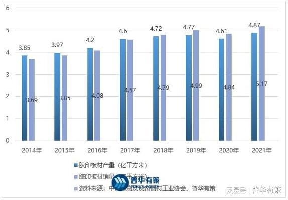 白鋼板市場(chǎng)競(jìng)爭(zhēng)激烈原因，白鋼板市場(chǎng)競(jìng)爭(zhēng)激烈成