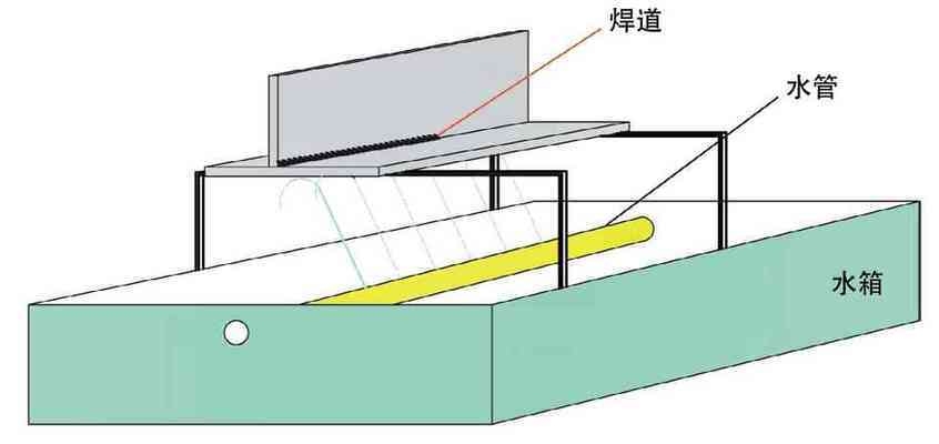 8mm鋼板焊接熱影響區(qū)控制，8mm鋼板焊接熱影響區(qū)的控制策略 行業(yè)新聞 第1張