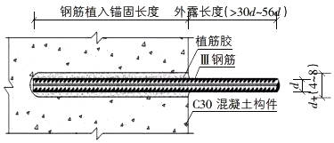化學(xué)植筋技術(shù)的優(yōu)缺點(diǎn)分析，化學(xué)植筋技術(shù)，優(yōu)缺點(diǎn)全解析