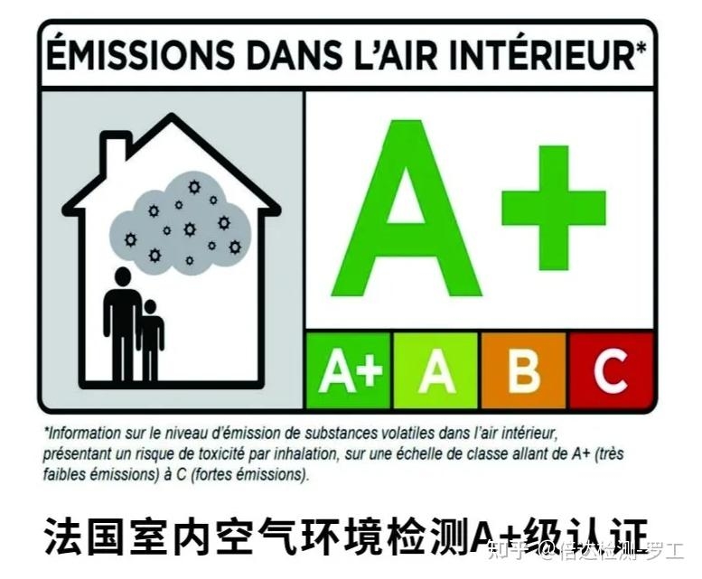 法國A 認證對VOC的要求，法國A認證中關于VOC的具體要求解析