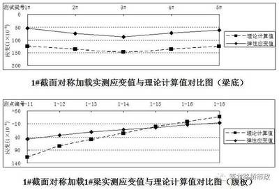 荷載試驗中常見問題及解決，荷載試驗中常見問題及解決對策全解析 行業(yè)新聞 第1張