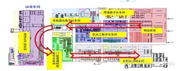廠房物流布局優(yōu)化案例，廠房物流布局優(yōu)化，[具體案例名稱]的成功實踐與啟示