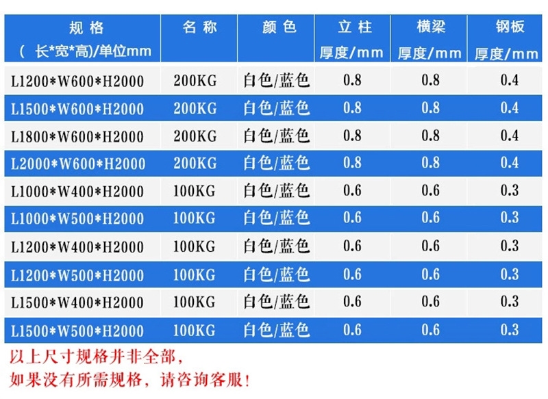 鋼板厚度與承重能力的關(guān)系，鋼板厚度與承重能力的