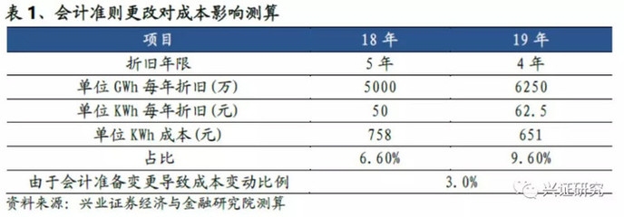 不同折舊方法對企業(yè)利潤影響，折舊方法之變，企業(yè)利潤的隱形推手 行業(yè)新聞 第4張