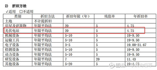 不同折舊方法對企業(yè)利潤影響，折舊方法之變，企業(yè)利潤的隱形推手 行業(yè)新聞 第5張
