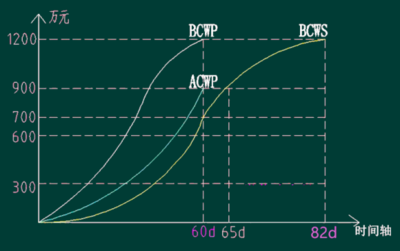 防腐工程成本控制策略，防腐工程成本控制策略，精打細(xì)算筑起防護(hù)與