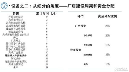 廠房建設(shè)周期影響因素，廠房建設(shè)周期影響因素剖析 行業(yè)新聞 第1張